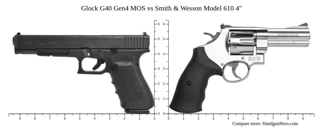 Glock G Gen Mos Vs Smith Wesson Model Size Comparison