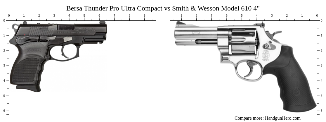 Bersa Thunder Pro Ultra Compact Vs Smith Wesson Model 610 4 Size