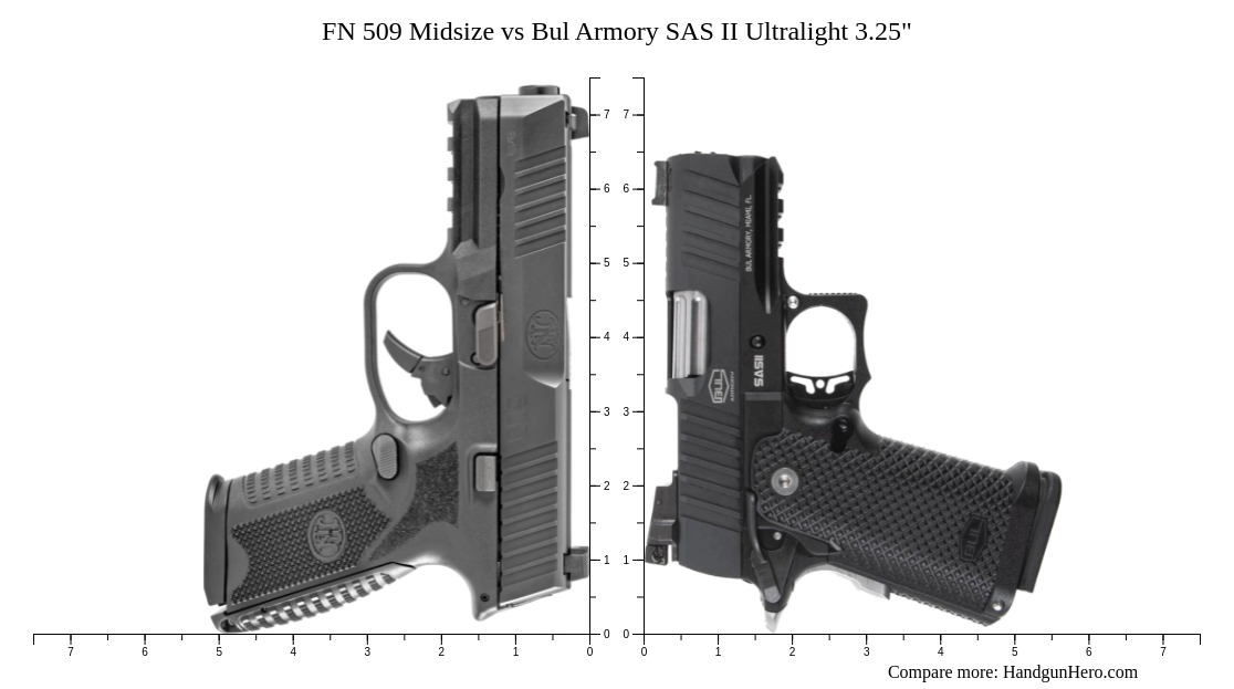 FN 509 Midsize Vs Bul Armory SAS II Ultralight 3 25 Size Comparison