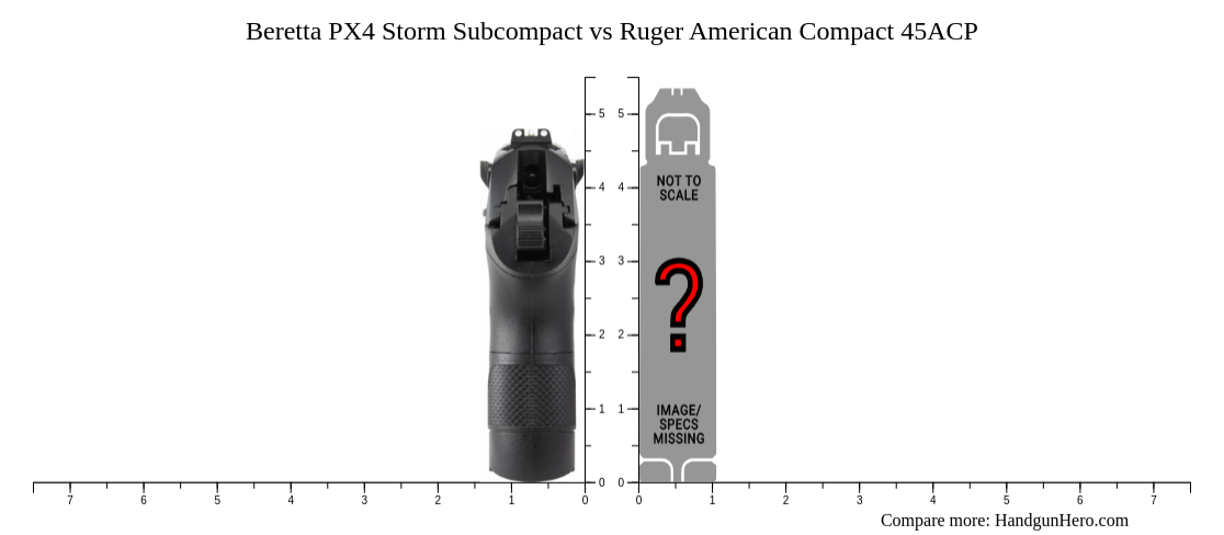 Beretta Px Storm Subcompact Vs Ruger American Compact Acp Size