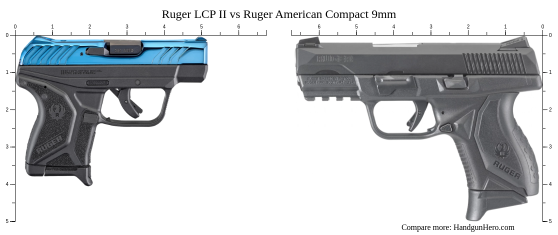 Sig Sauer P365 Vs Ruger LCP II Vs Ruger American Compact 9mm Vs Ruger