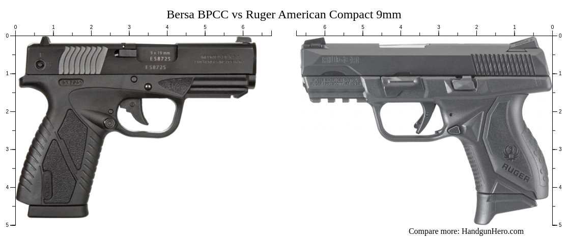 Bersa BPCC Vs Ruger American Compact 9mm Size Comparison Handgun Hero