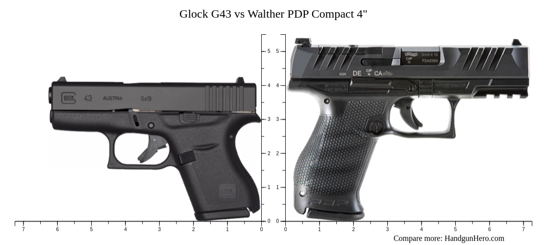 Sig Sauer P XCompact Vs Walther PDP Compact Vs Springfield Echelon Vs Glock G Size