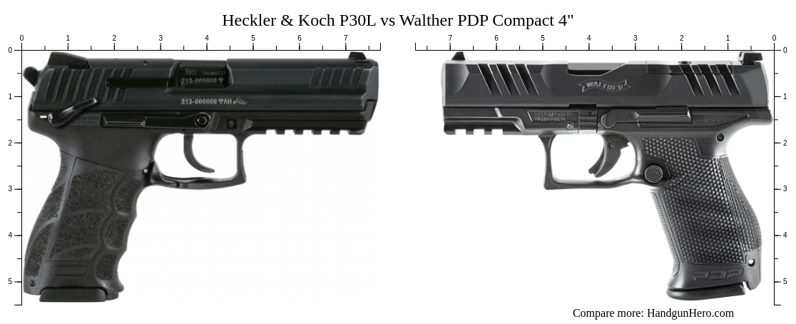 Heckler Koch P30L Vs Heckler Koch VP9 Vs Walther PDP Compact 4 Vs