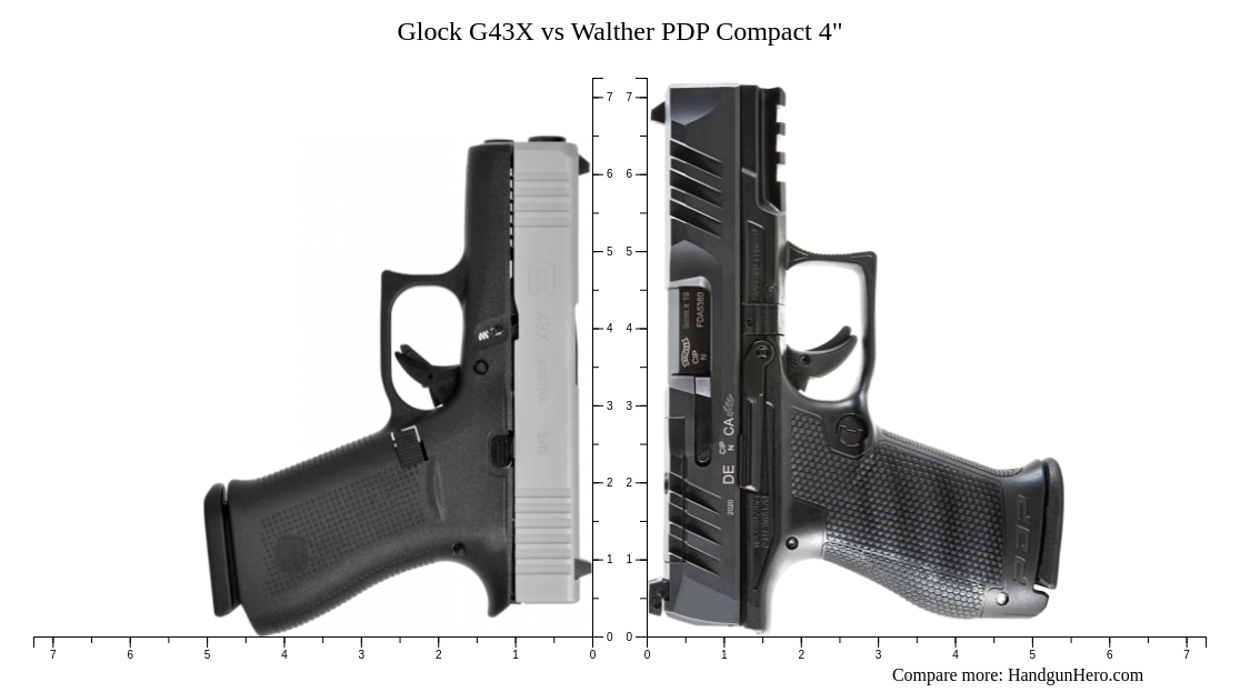 Glock G X Vs Walther Pdp Compact Size Comparison Handgun Hero