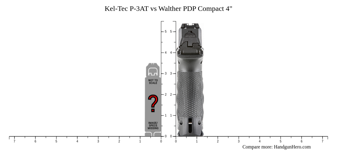 Kel Tec P At Vs Walther Pdp Compact Size Comparison Handgun Hero