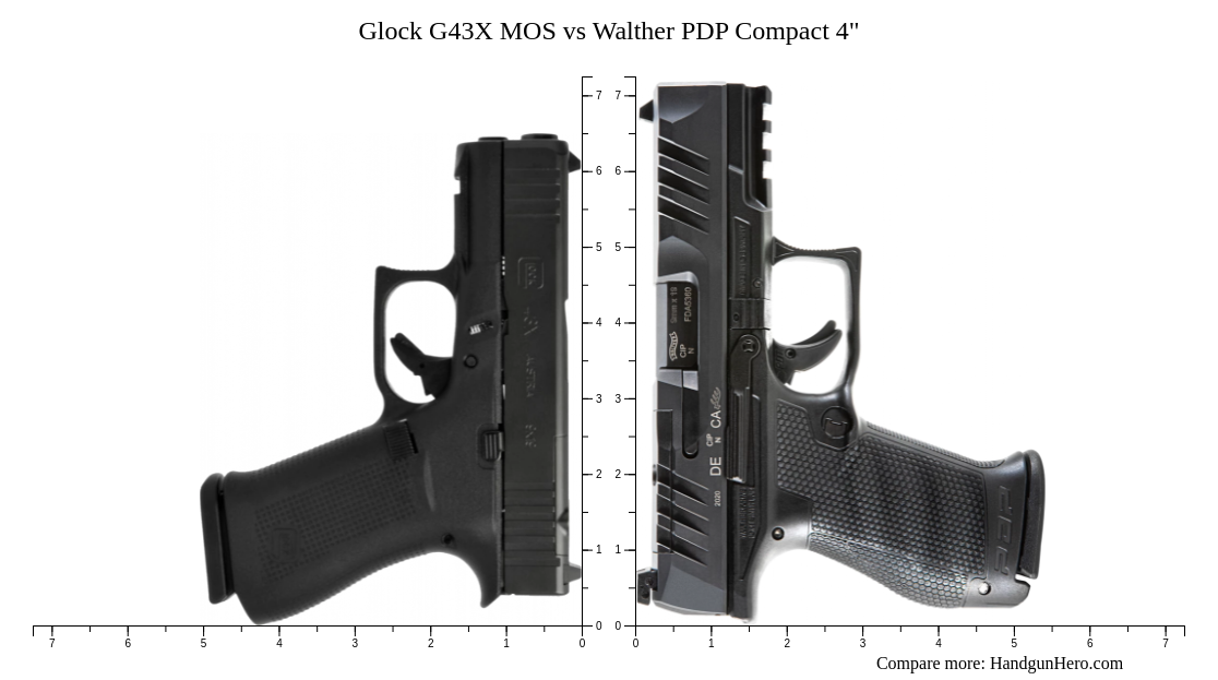 Sig Sauer P320 XCompact Vs Walther PDP Compact 4 Vs Springfield