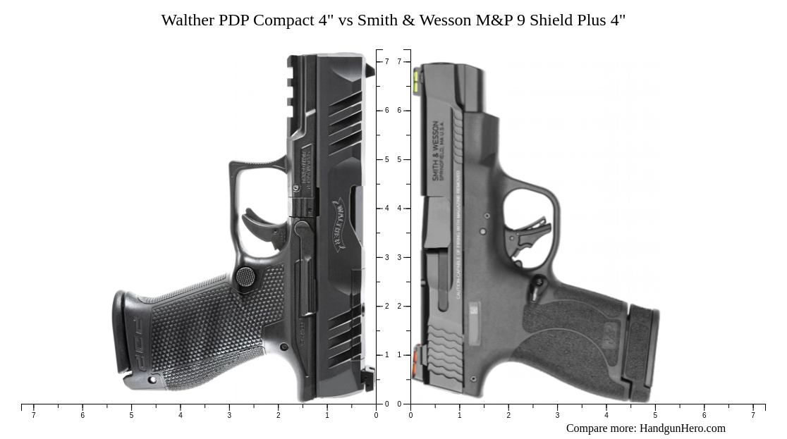 Sig Sauer P XL Vs Walther PDP Compact Vs Smith Wesson M P Shield Plus Vs Sig Sauer