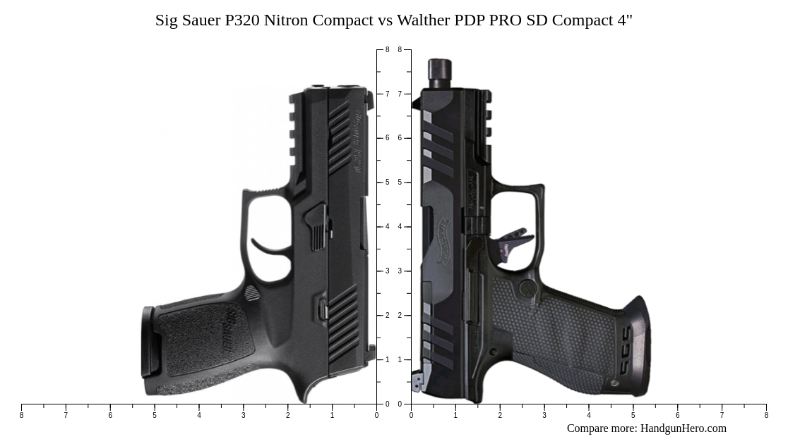 Sig Sauer P320 Nitron Compact Vs Walther PDP PRO SD Compact 4 Size