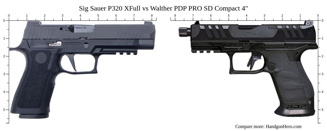 Sig Sauer P320 XFull Vs Walther PDP PRO SD Compact 4 Size Comparison