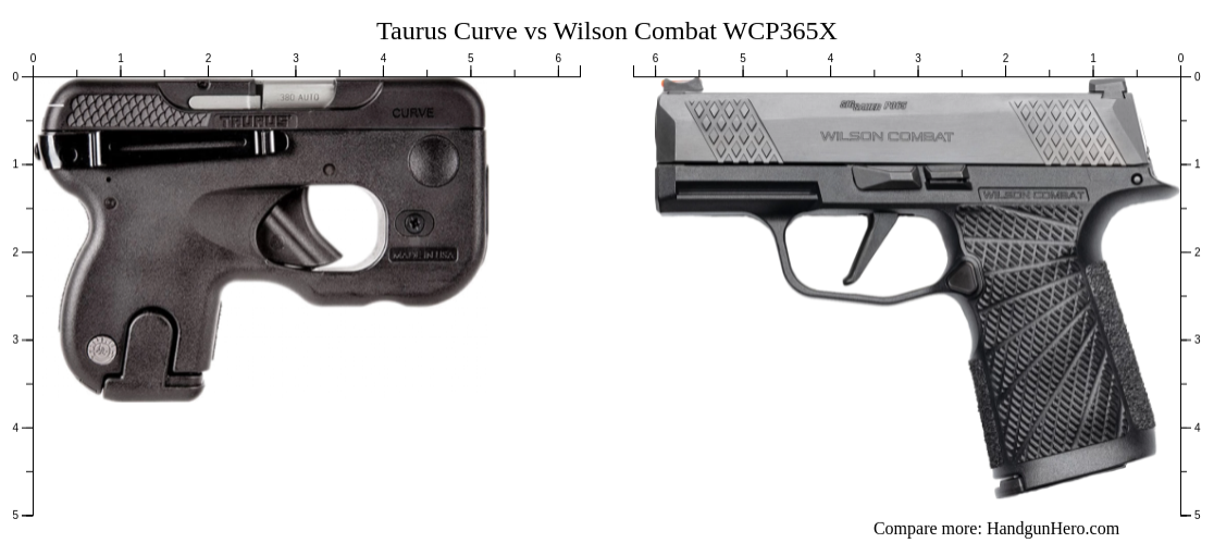 Taurus Curve Vs Wilson Combat WCP365X Size Comparison Handgun Hero