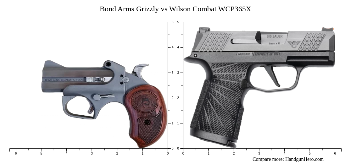 Bond Arms Grizzly Vs Wilson Combat Wcp X Size Comparison Handgun Hero