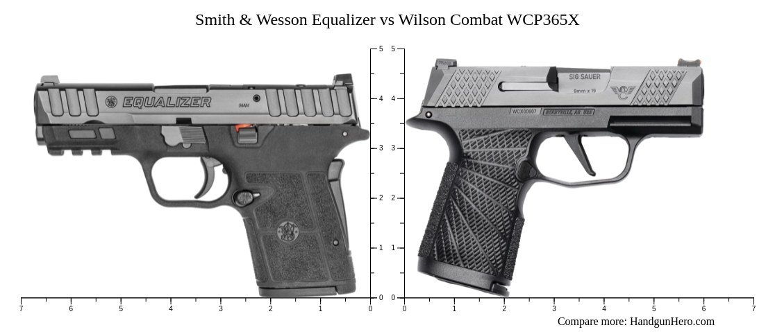 Smith Wesson Equalizer Vs Wilson Combat WCP365X Size Comparison