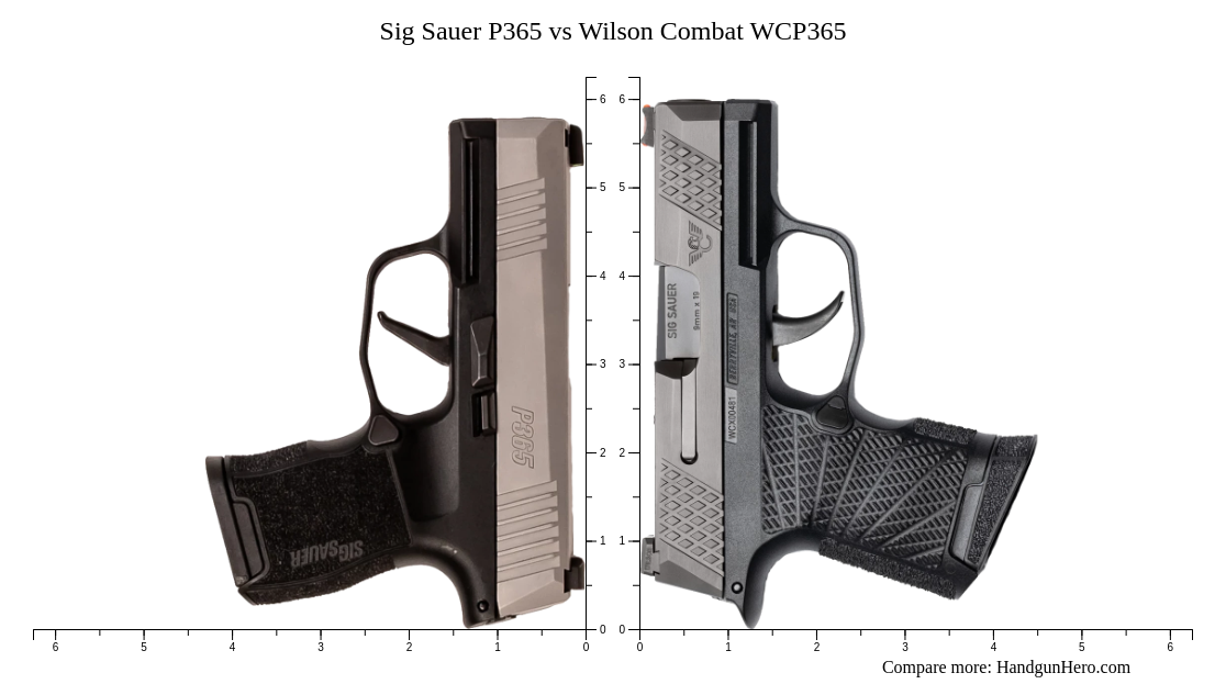 Sig Sauer P365 Vs Wilson Combat WCP365 Size Comparison Handgun Hero