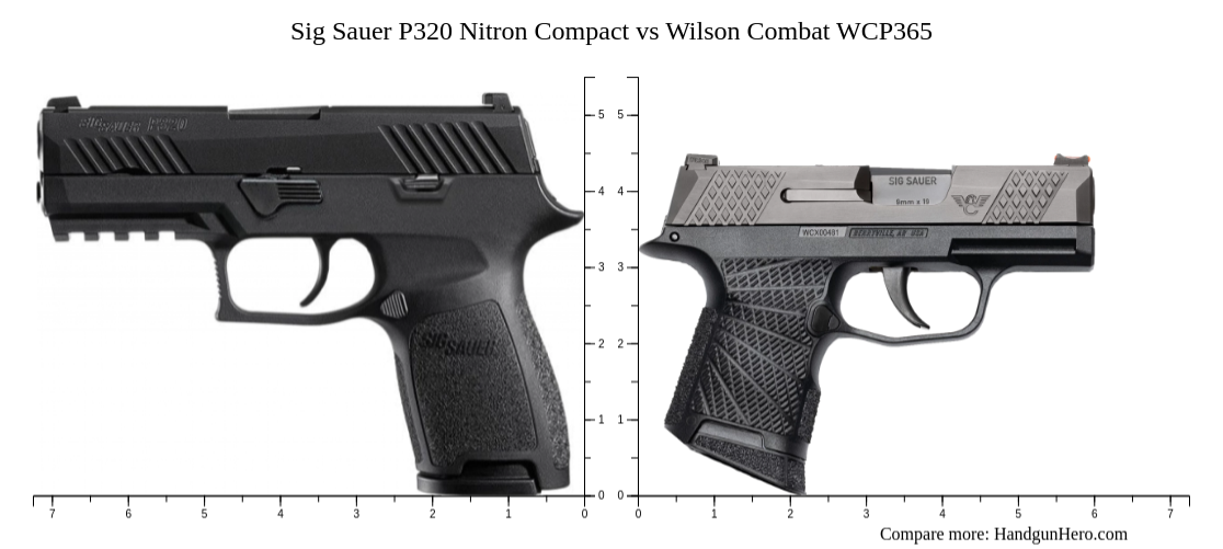 Sig Sauer P Nitron Compact Vs Wilson Combat Wcp Size Comparison