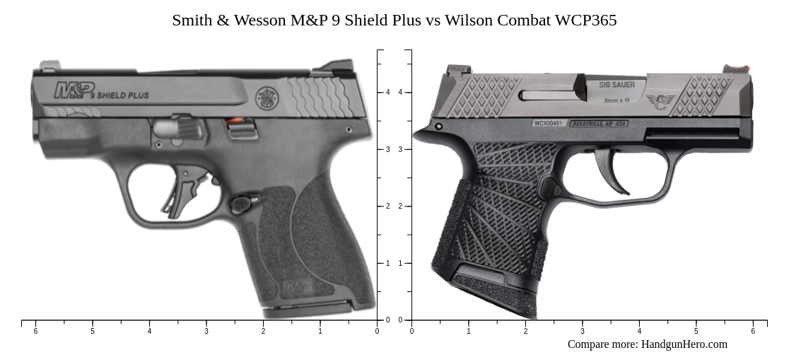 Smith Wesson M P 9 Shield Plus Vs Wilson Combat WCP365 Size