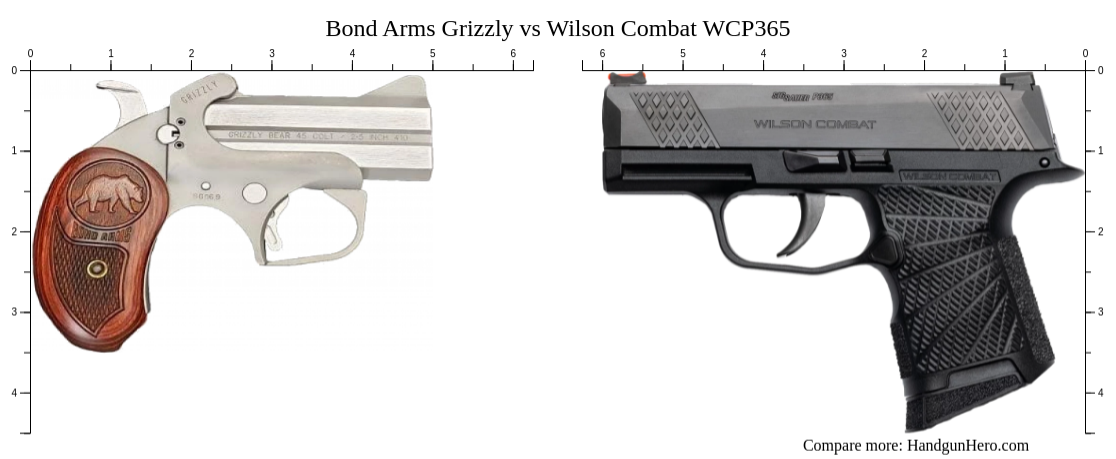 Bond Arms Grizzly Vs Wilson Combat WCP365 Size Comparison Handgun Hero