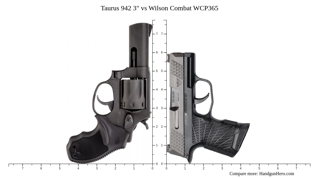 Taurus Vs Wilson Combat Wcp Size Comparison Handgun Hero