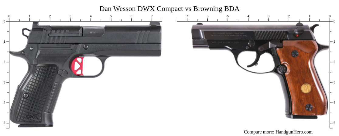 Dan Wesson Dwx Compact Vs Browning Bda Size Comparison Handgun Hero