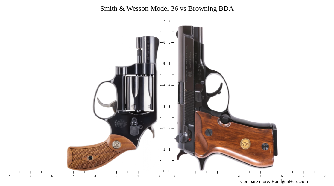 Smith Wesson Model Vs Browning Bda Size Comparison Handgun Hero