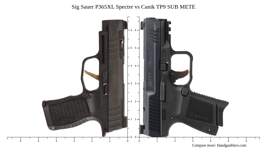 Sig Sauer P Xl Spectre Vs Canik Tp Sub Mete Size Comparison