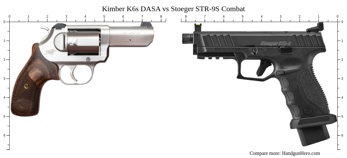 Kimber K S Dasa Vs Stoeger Str S Combat Size Comparison Handgun Hero