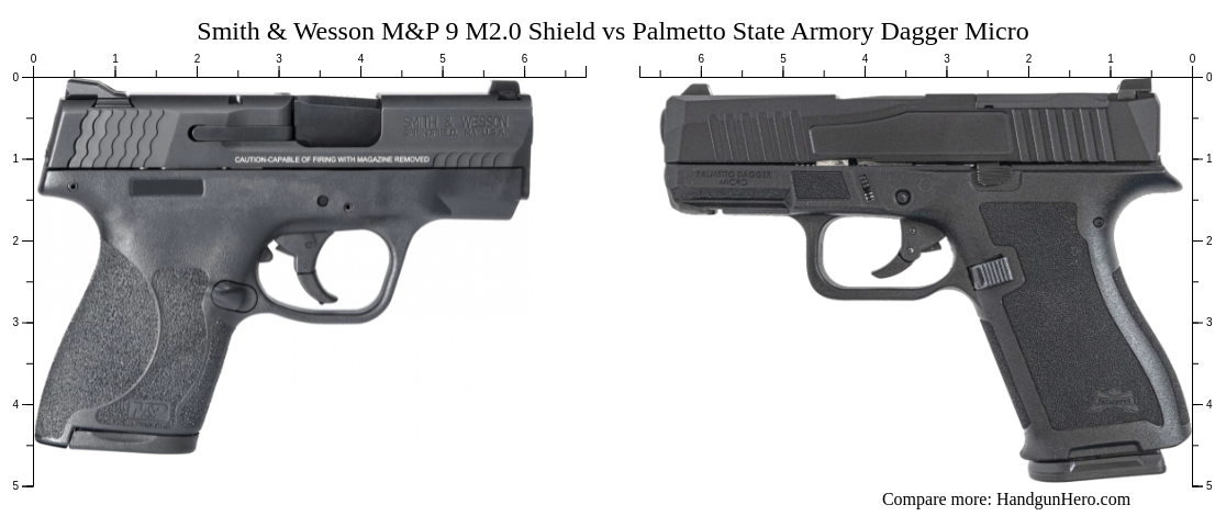 Smith Wesson M P M Shield Vs Palmetto State Armory Dagger Micro