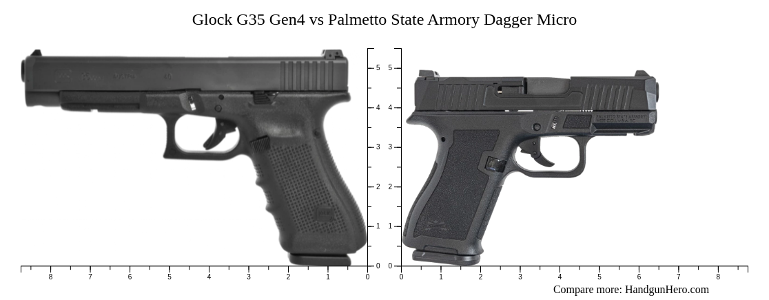 Glock G Gen Vs Palmetto State Armory Dagger Micro Size Comparison