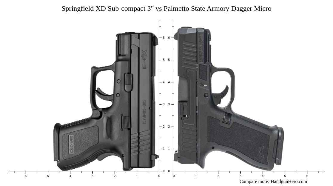 Springfield XD Sub Compact 3 Vs Palmetto State Armory Dagger Micro