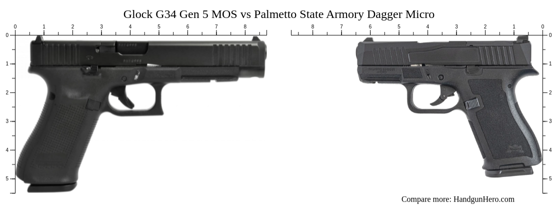 Glock G Gen Mos Vs Palmetto State Armory Dagger Micro Size