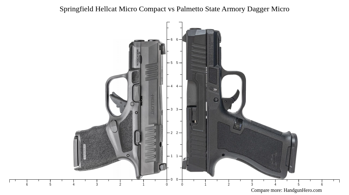 Sig Sauer P Nitron Compact Vs Taurus Slim Vs Sig Sauer P Xl