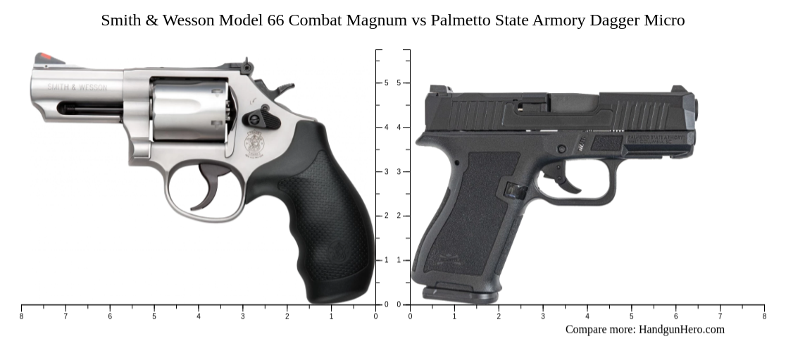 Smith Wesson Model Combat Magnum Vs Palmetto State Armory Dagger