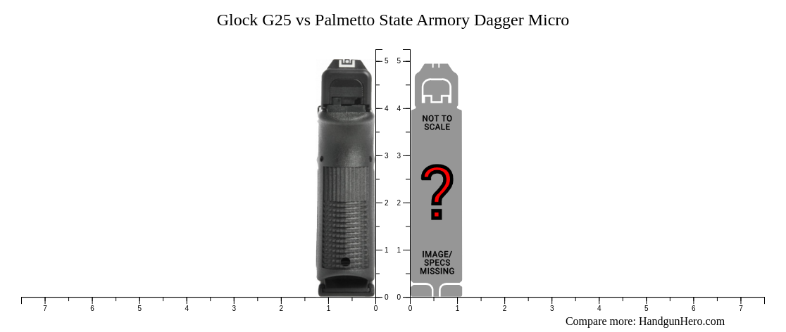 Glock G Vs Palmetto State Armory Dagger Micro Size Comparison