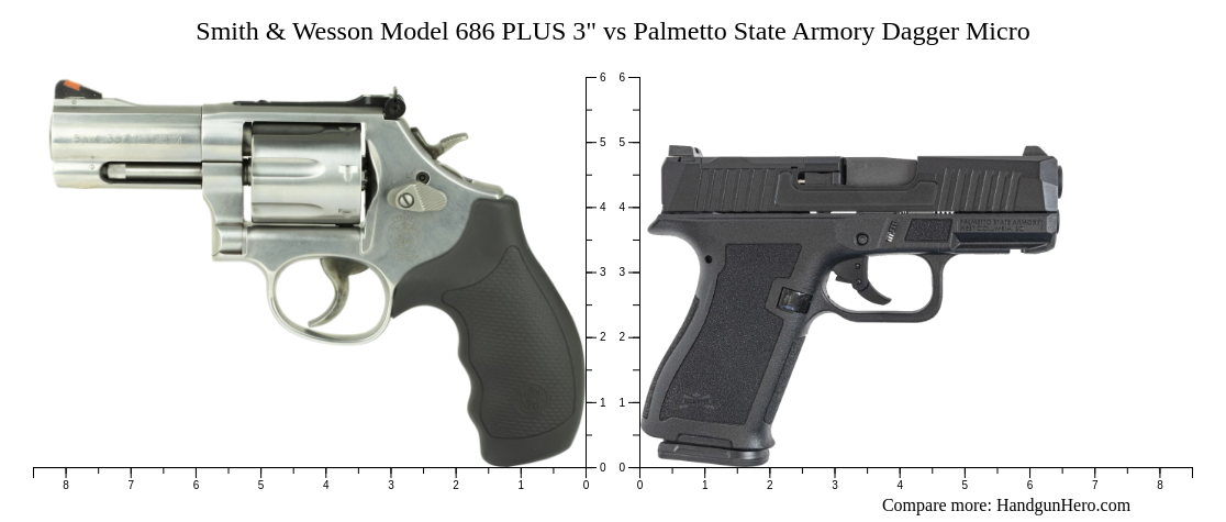 Smith Wesson Model Plus Vs Palmetto State Armory Dagger Micro