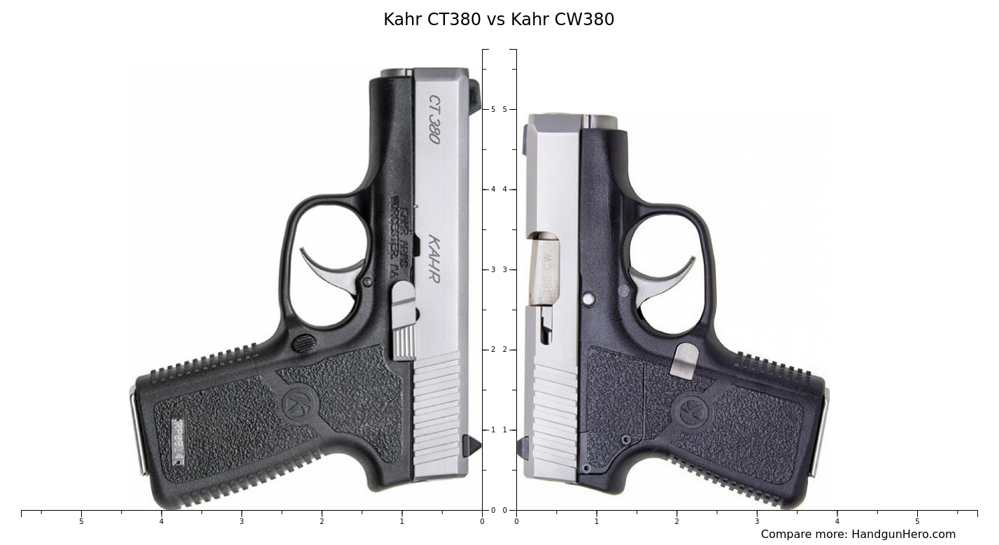 Kahr CT380 Vs Kahr CW380 Size Comparison Handgun Hero