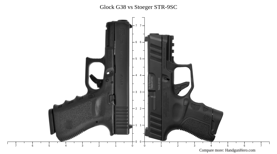 Glock G Vs Stoeger Str Sc Size Comparison Handgun Hero