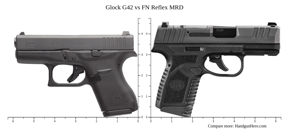 Glock G42 Vs FN Reflex MRD Size Comparison Handgun Hero