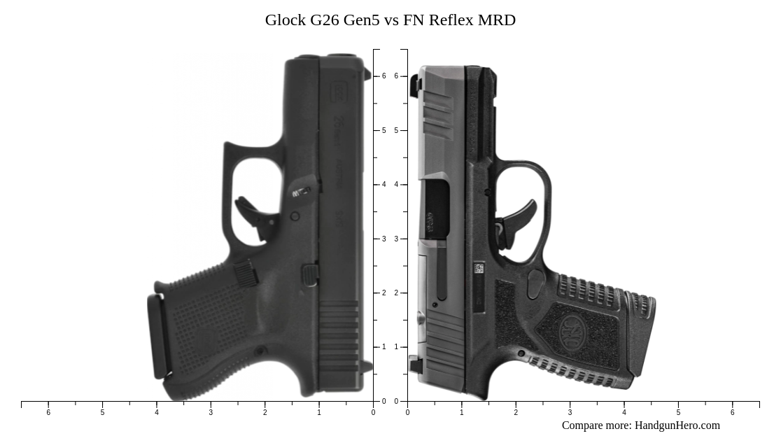 Glock G Gen Vs Fn Reflex Mrd Size Comparison Handgun Hero