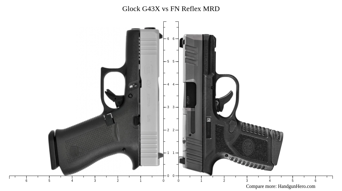 Fn Reflex Mrd Vs Glock G X Size Comparison Handgun Hero