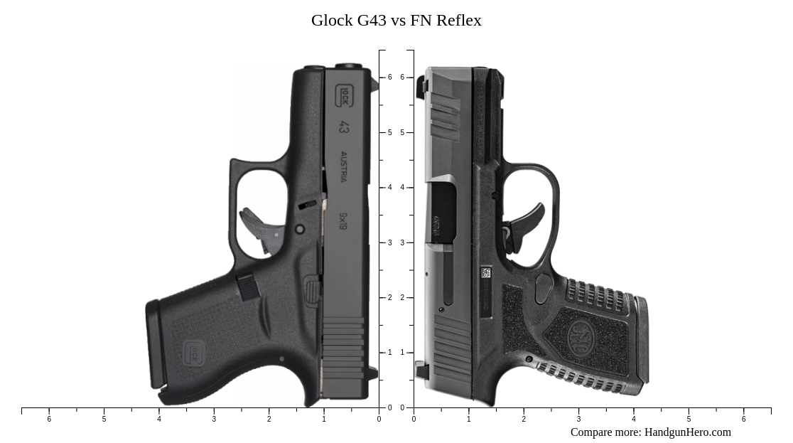 Glock G Vs Fn Reflex Size Comparison Handgun Hero