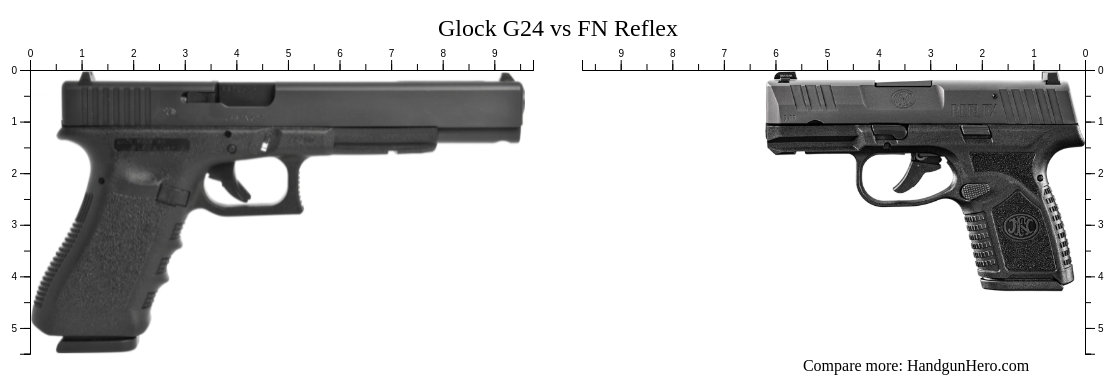 Glock G24 Vs FN Reflex Size Comparison Handgun Hero