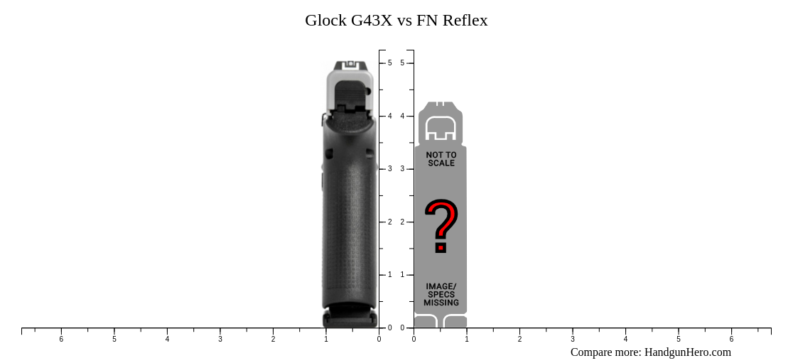 Glock G X Vs Fn Reflex Size Comparison Handgun Hero