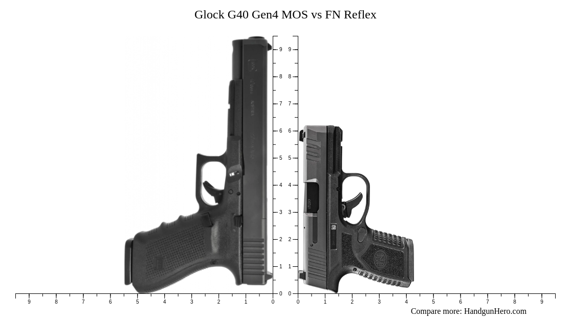 Glock G40 Gen4 MOS Vs FN Reflex Size Comparison Handgun Hero