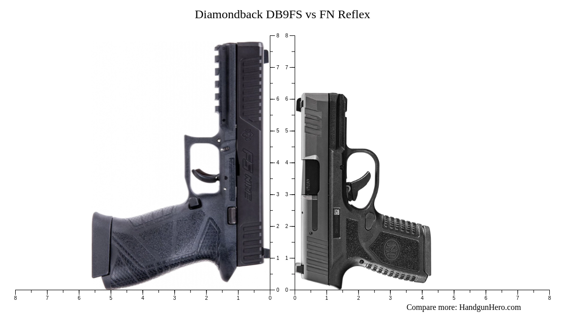 Diamondback DB9FS Vs FN Reflex Size Comparison Handgun Hero