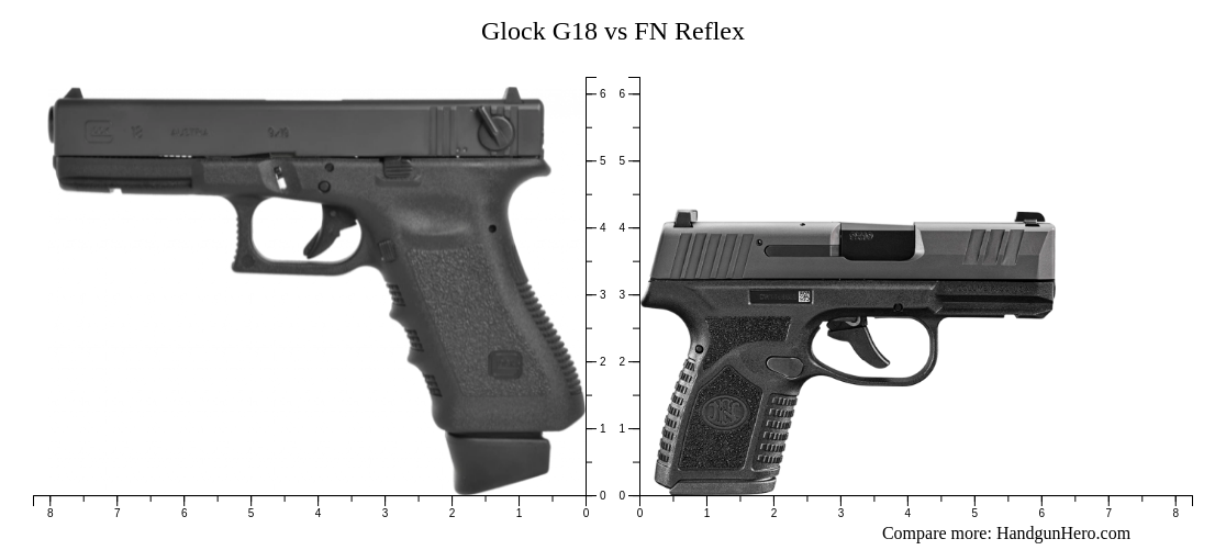 Glock G18 Vs FN Reflex Size Comparison Handgun Hero