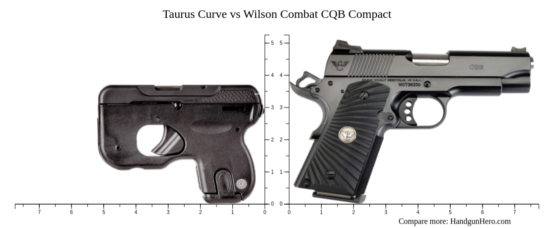 Taurus Curve Vs Wilson Combat Cqb Compact Size Comparison Handgun Hero