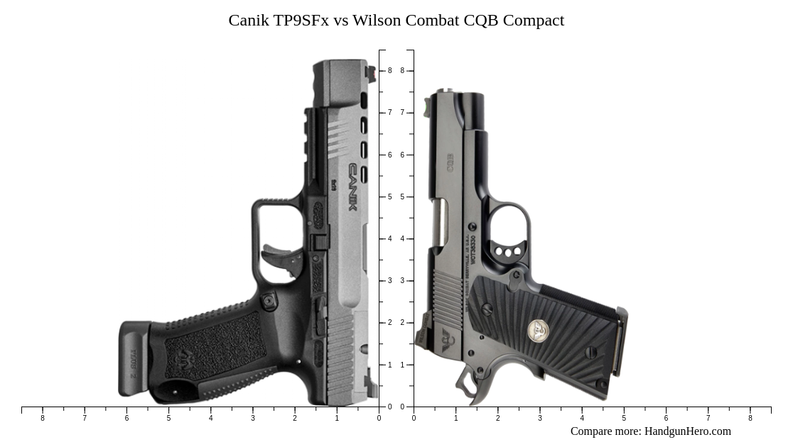 Canik TP9SFx Vs Wilson Combat CQB Compact Size Comparison Handgun Hero