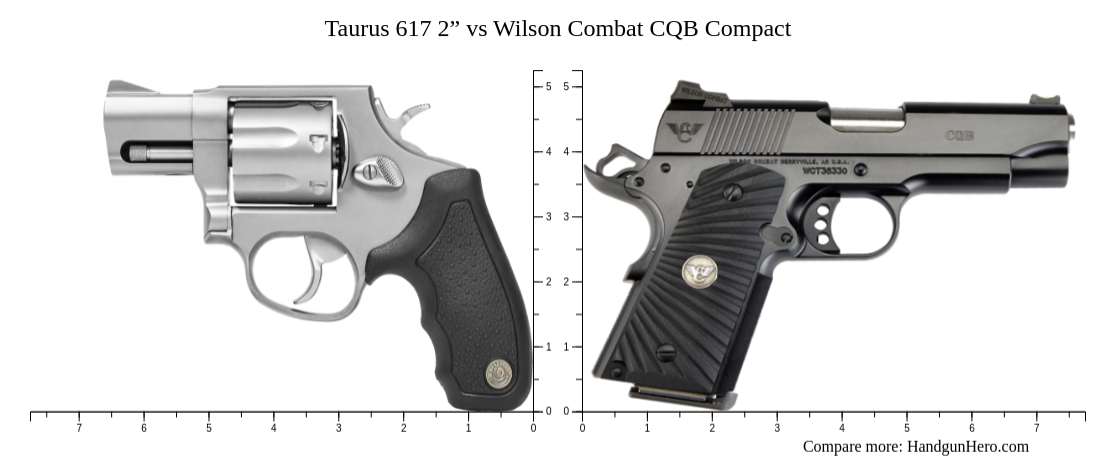 Taurus Vs Wilson Combat Cqb Compact Size Comparison Handgun Hero