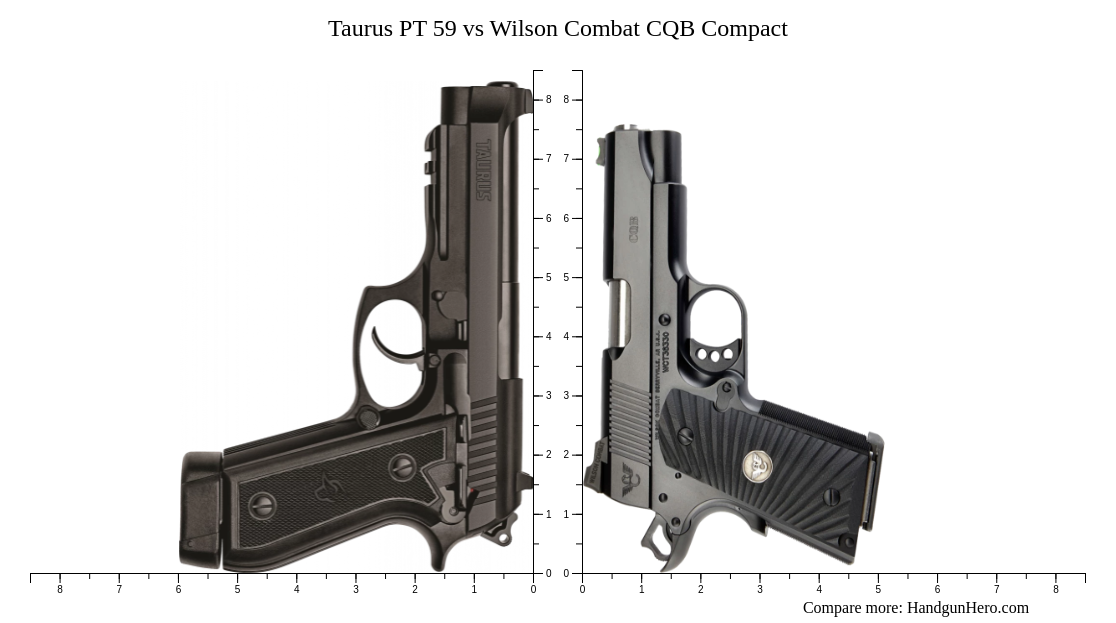 Taurus Pt Vs Wilson Combat Cqb Compact Size Comparison Handgun Hero