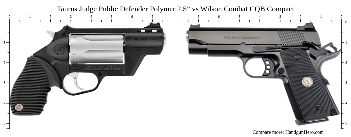 Taurus Judge Public Defender Polymer 2 5 Vs Wilson Combat CQB Compact